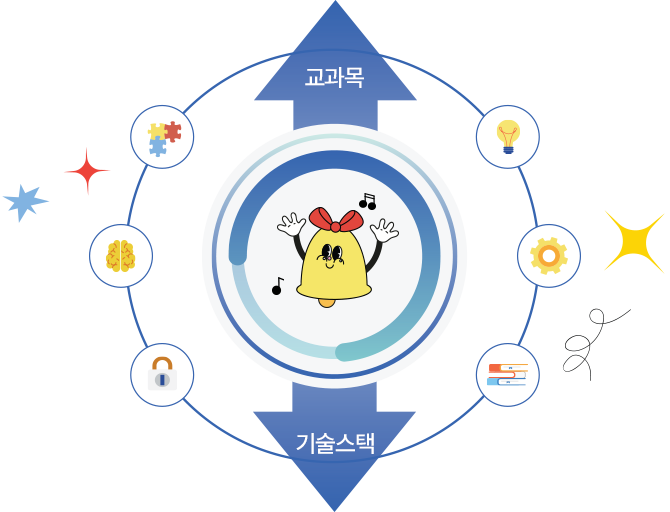 커리큘럼 이미지