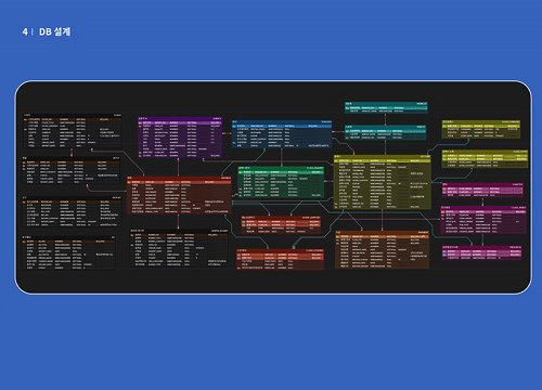 프로젝트 이미지