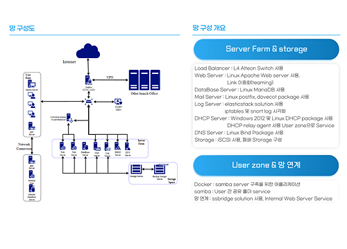 프로젝트 이미지