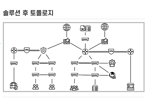 프로젝트 이미지