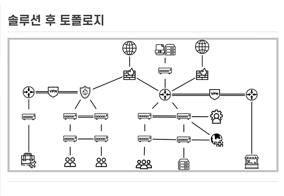 프로젝트 이미지